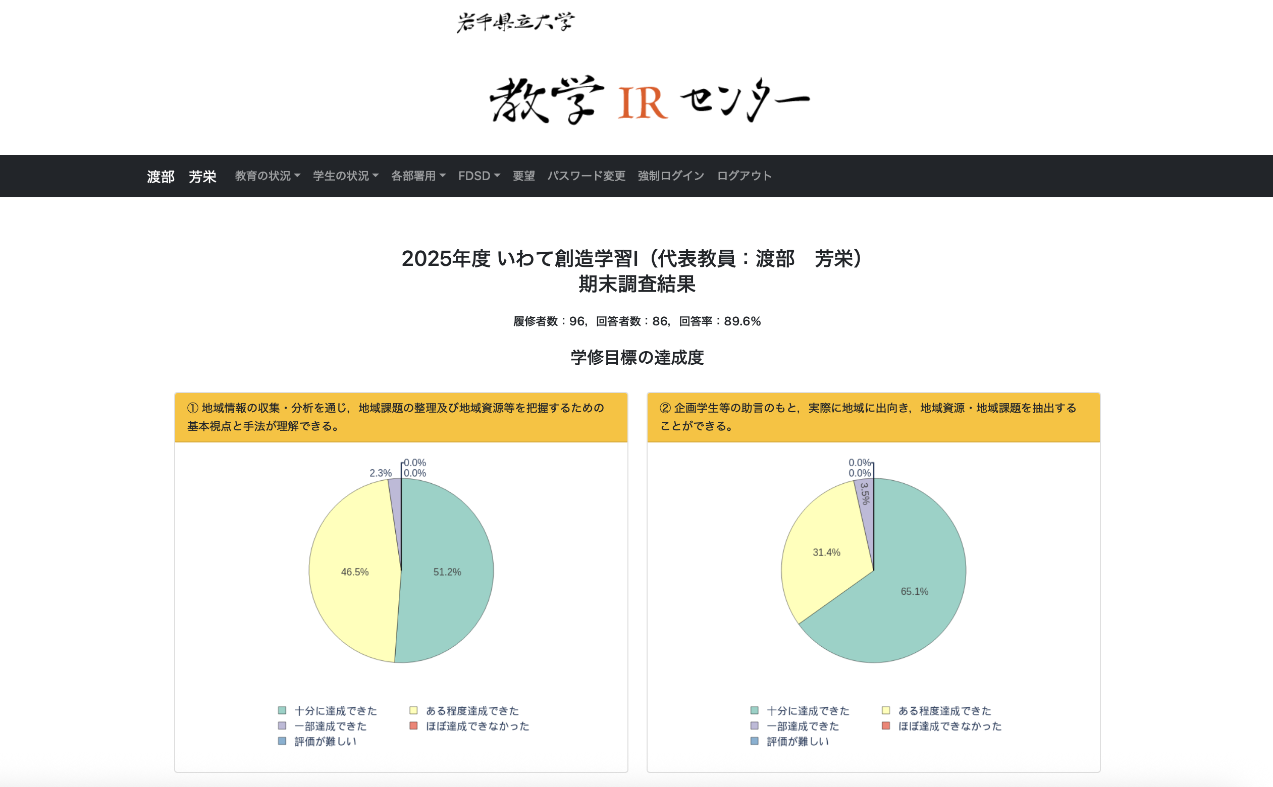 岩手県立大学教学IRサイト